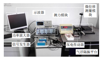 实验装置图